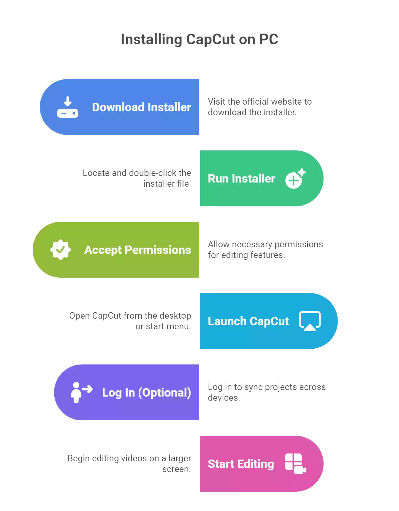 How to Download & Install CapCut for PC capkat.net