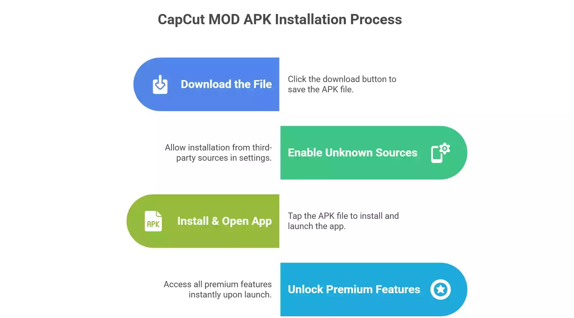 How to Download and Install CapCut MOD APK capkat.net