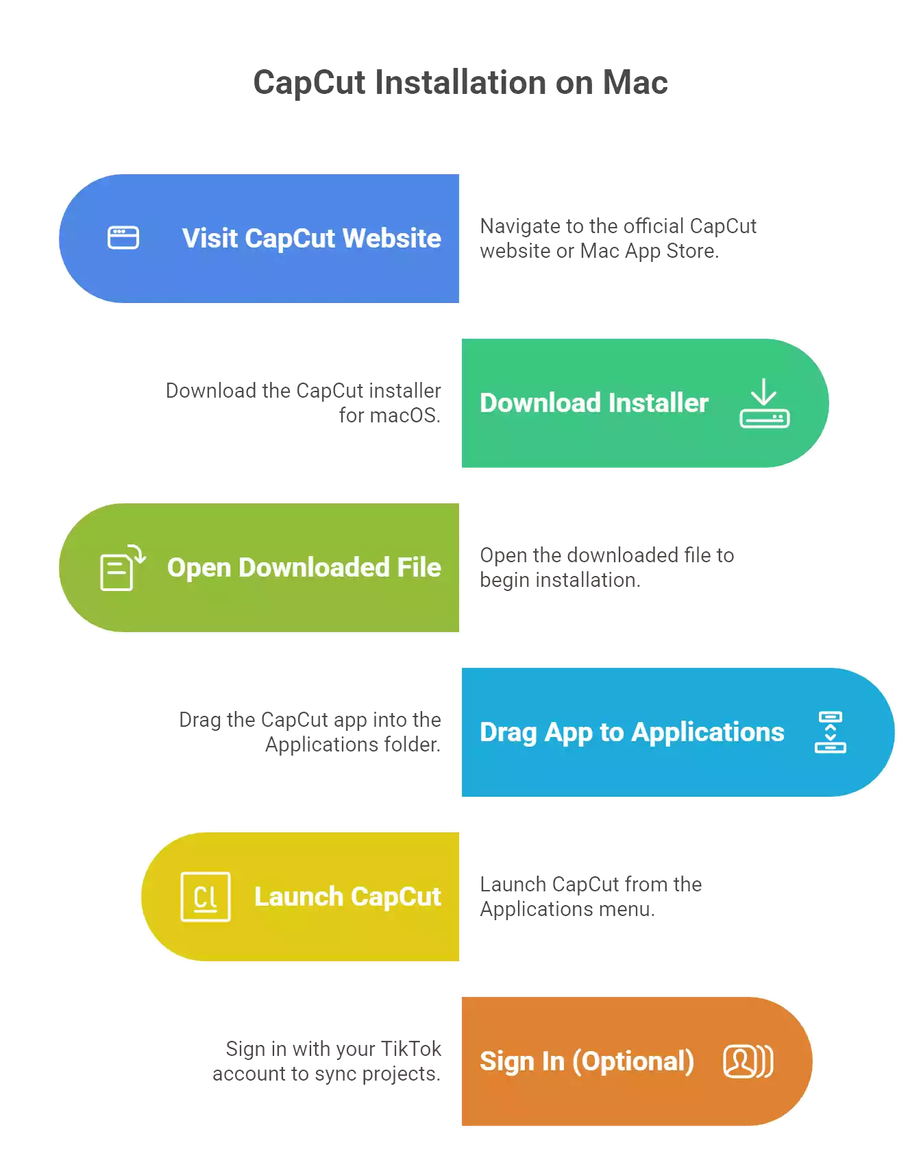 Installation Guide for Mac